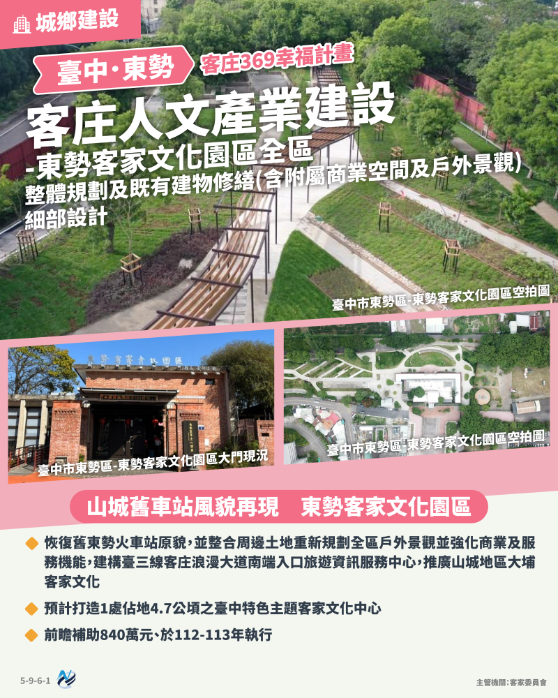 本計畫重點圖卡