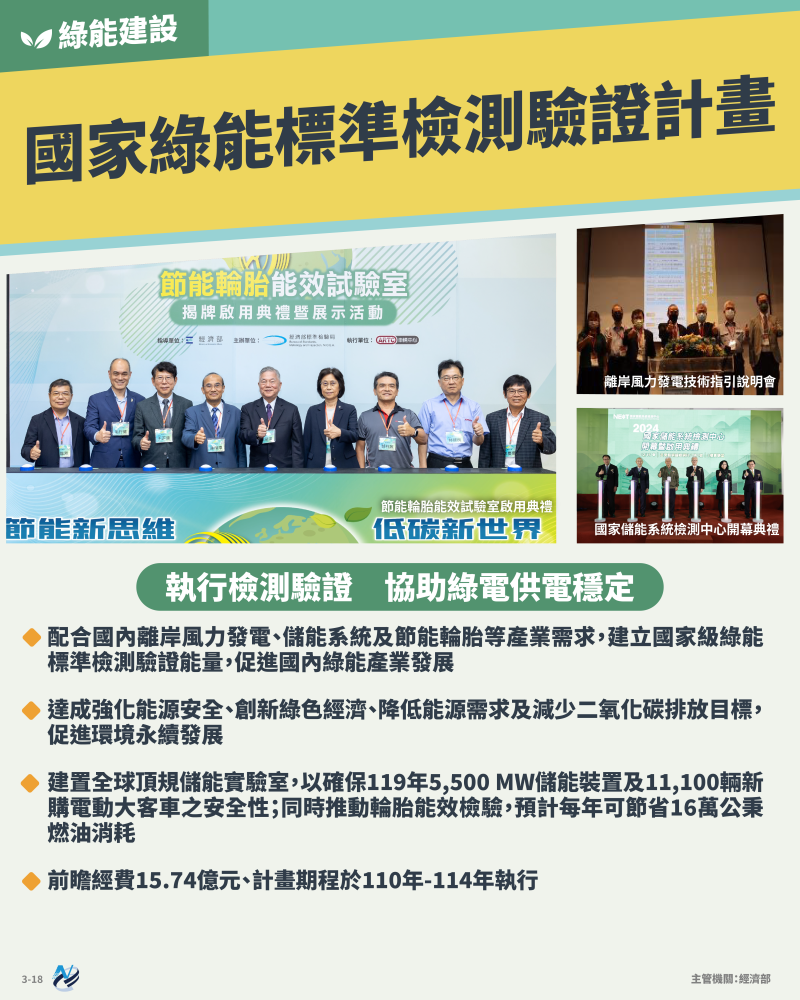 本計畫重點圖卡