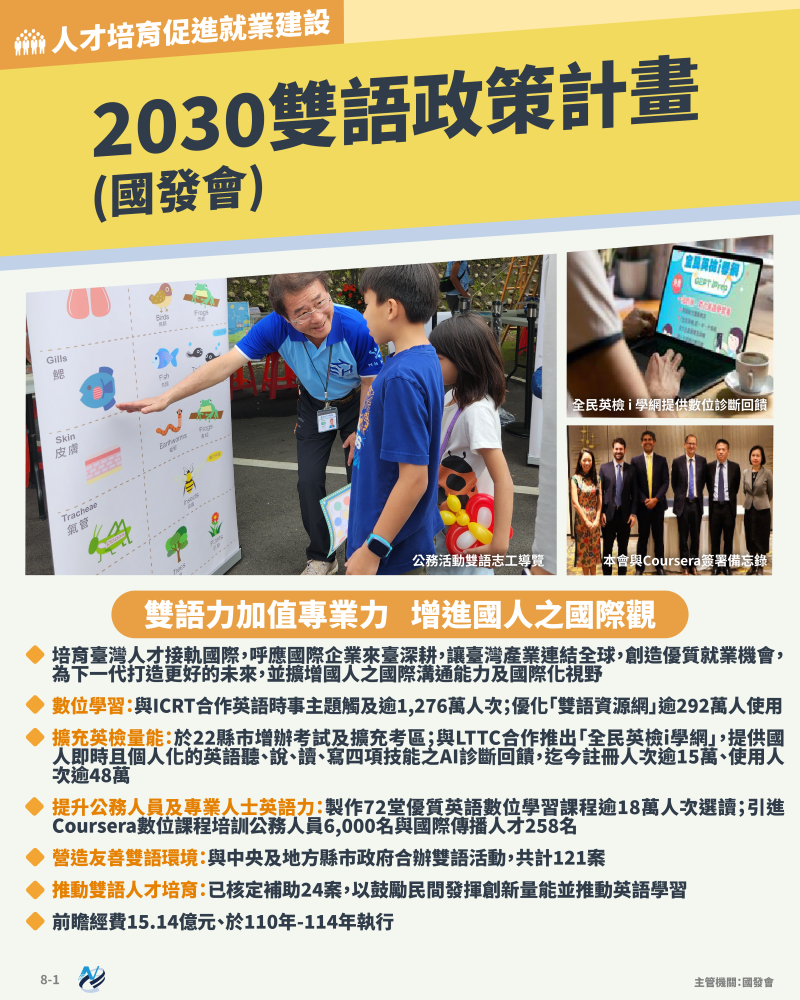 本計畫重點圖卡