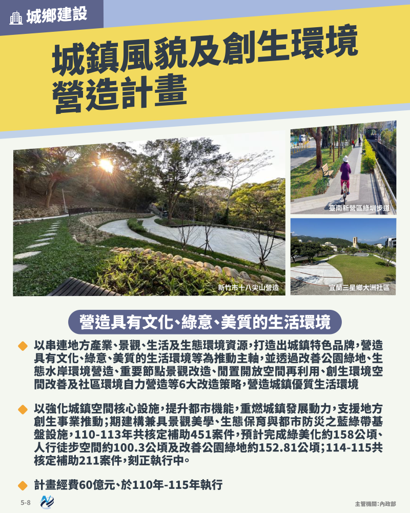 本計畫重點圖卡