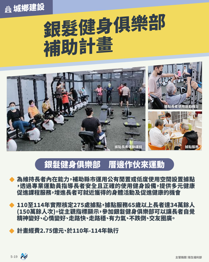 本計畫重點圖卡