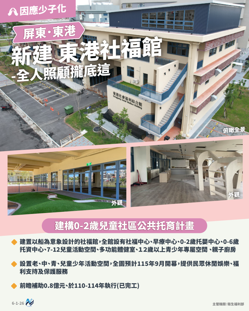 本計畫重點圖卡