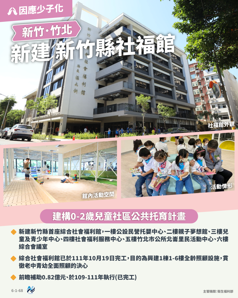 本計畫重點圖卡