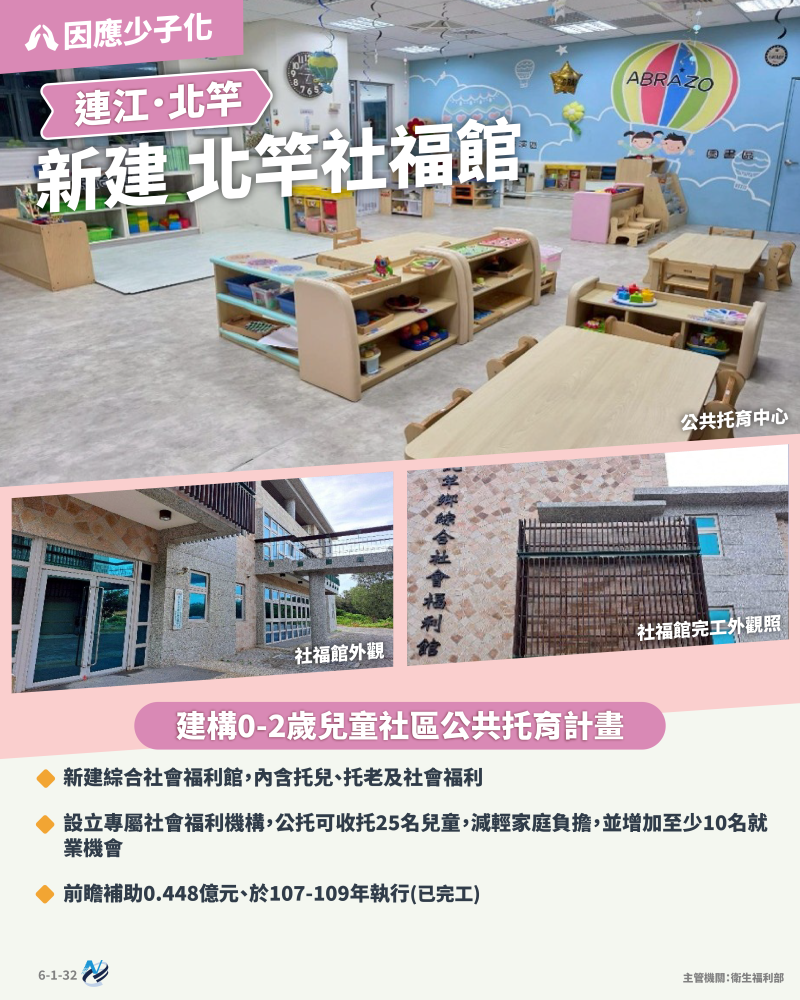 本計畫重點圖卡
