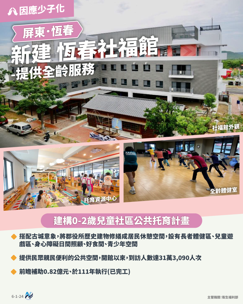 本計畫重點圖卡