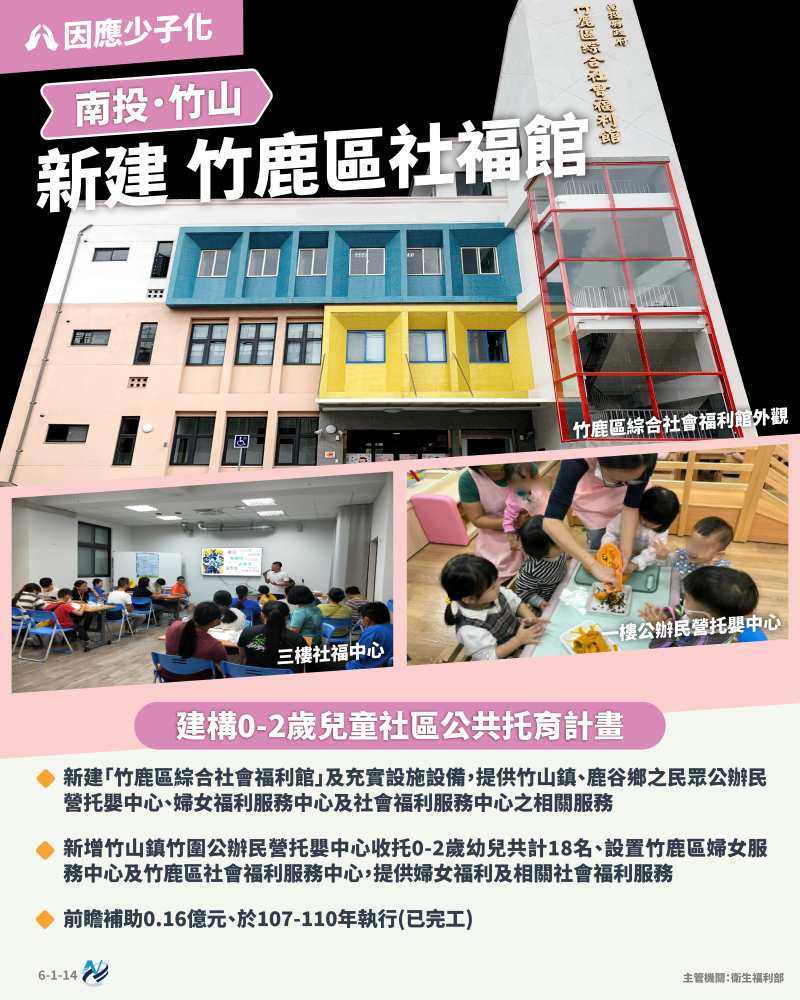 本計畫重點圖卡