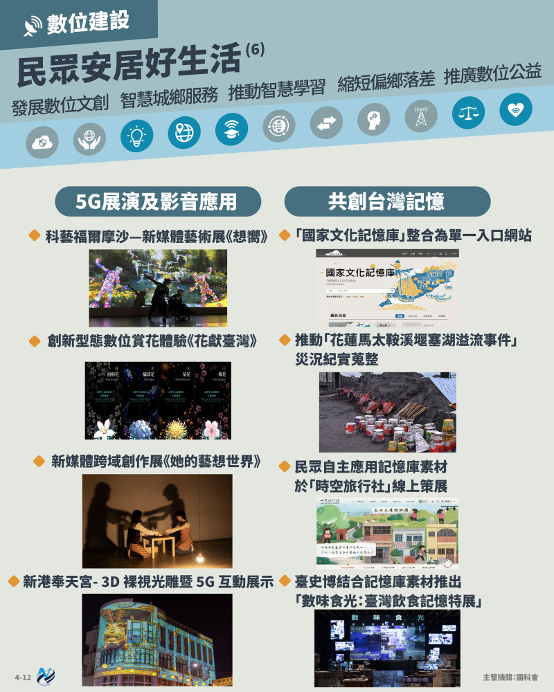 本計畫重點圖卡