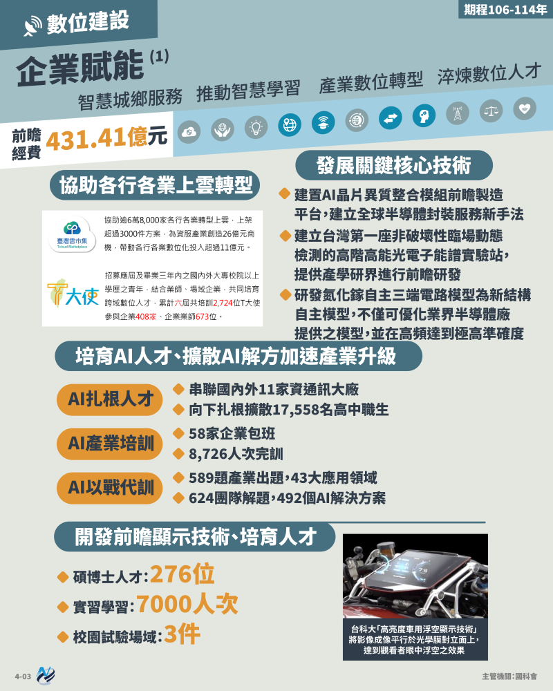 本計畫重點圖卡