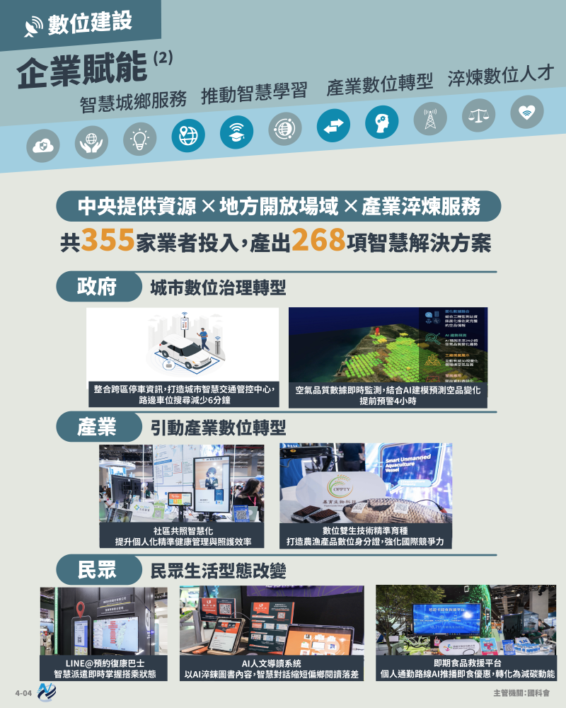 本計畫重點圖卡
